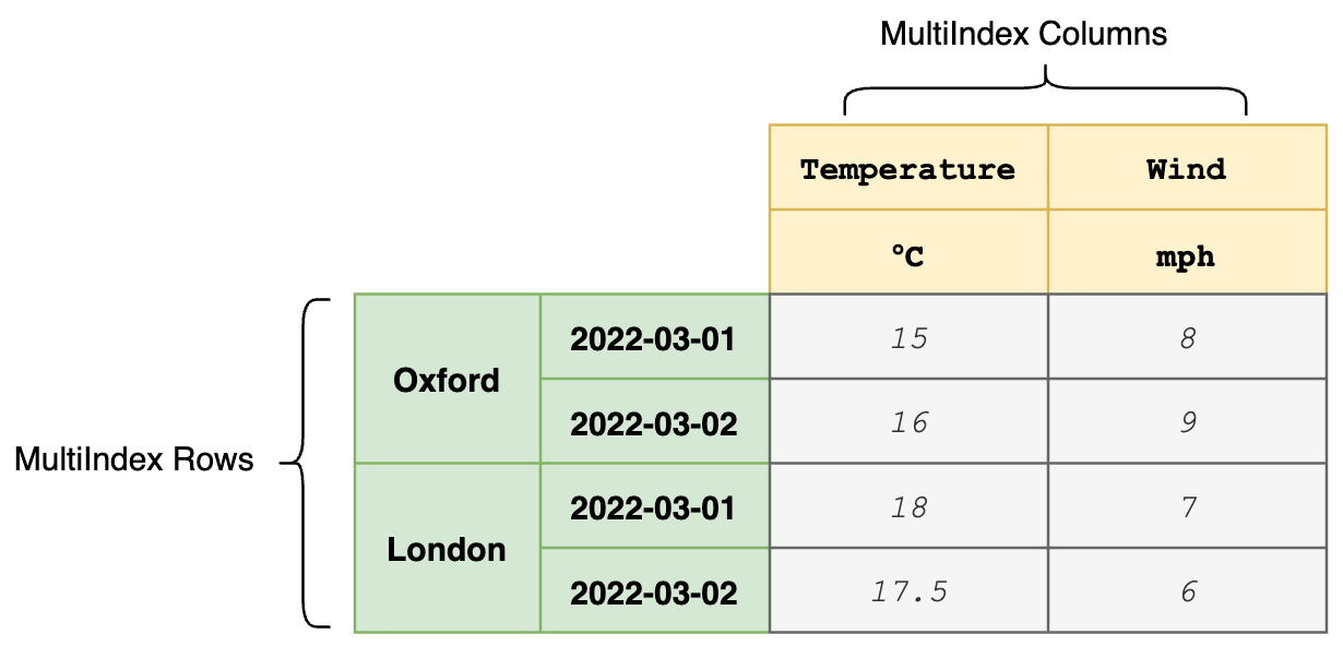 multiindex