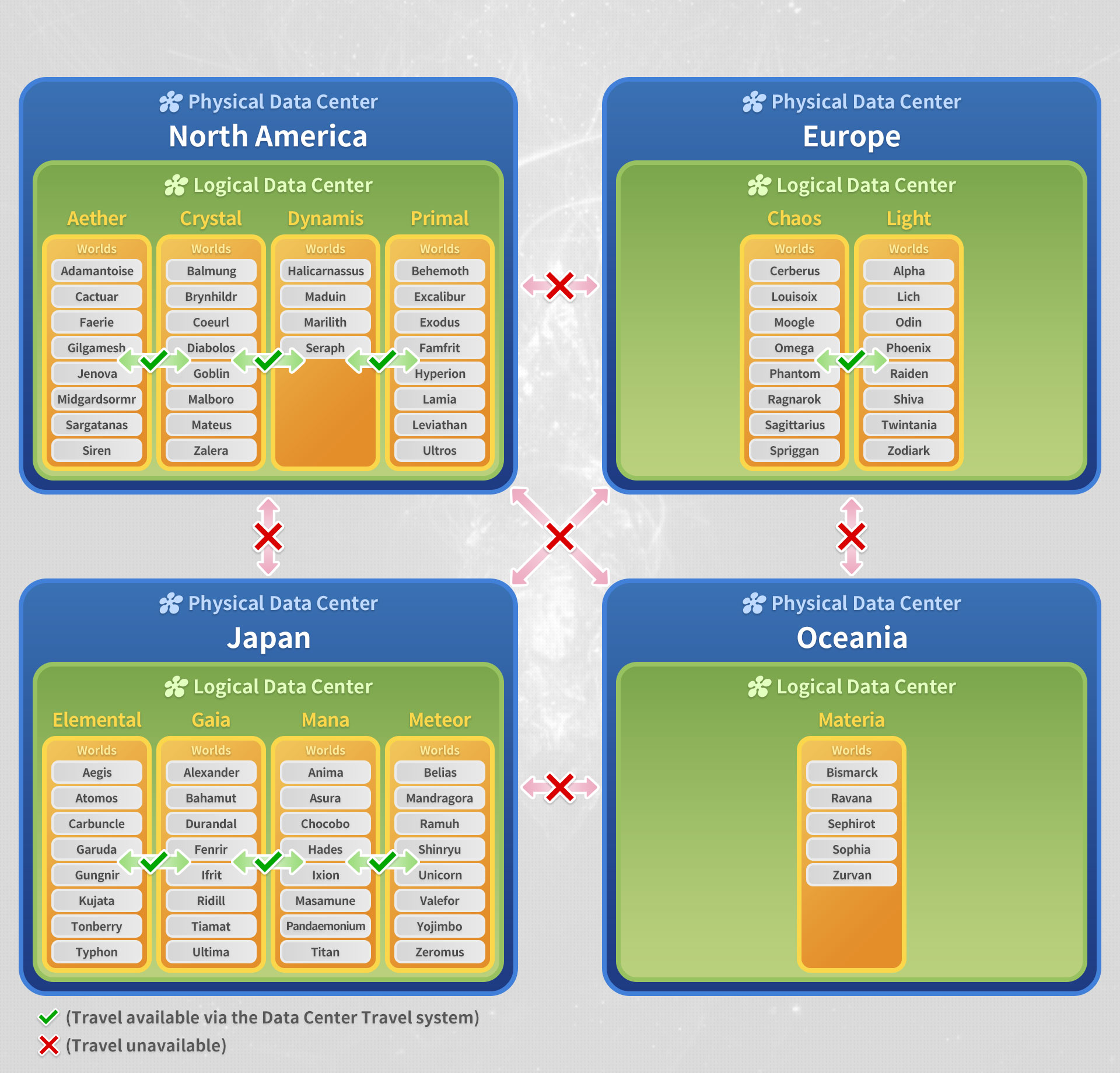 ffxiv data center