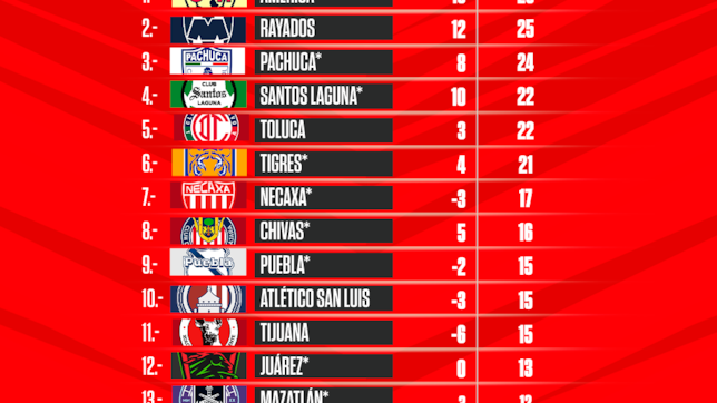 liga mx table