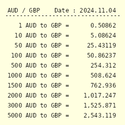 600 aud in gbp