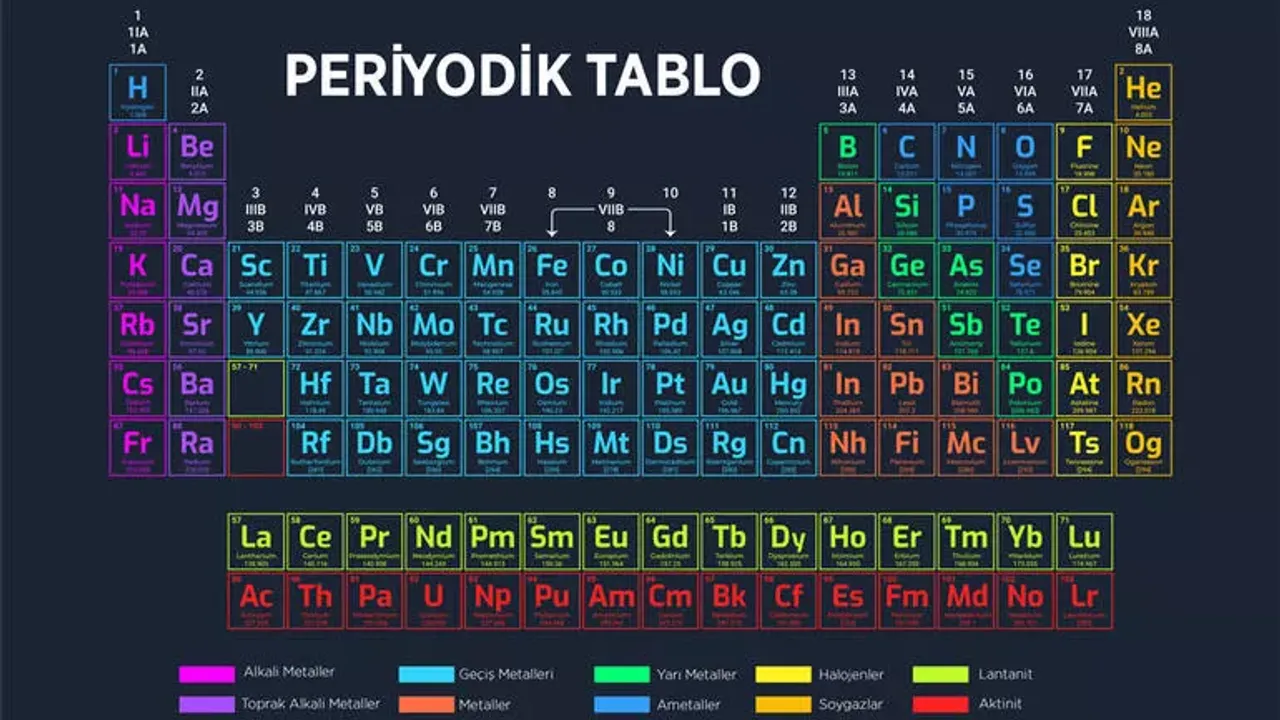 ilk 20 elementin sembolleri ve atom numaraları