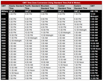 eastern standard time to gmt