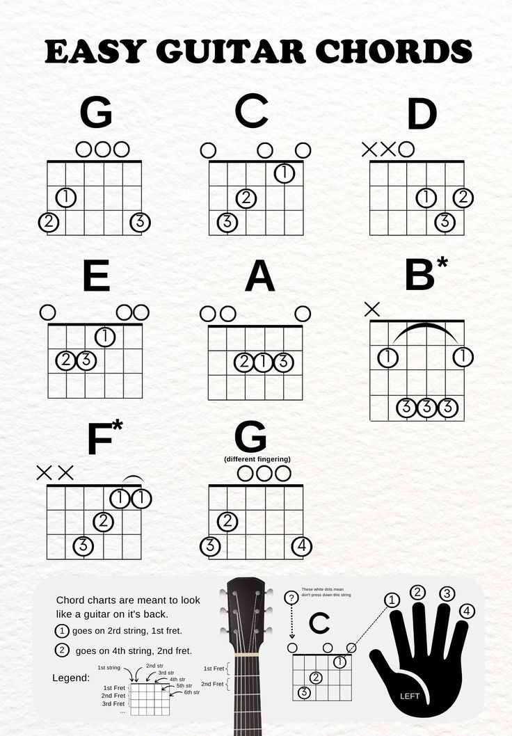 easy guitar notes