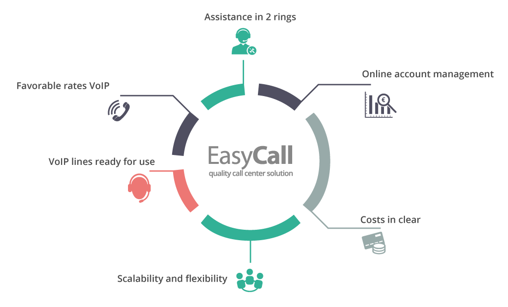 easycall