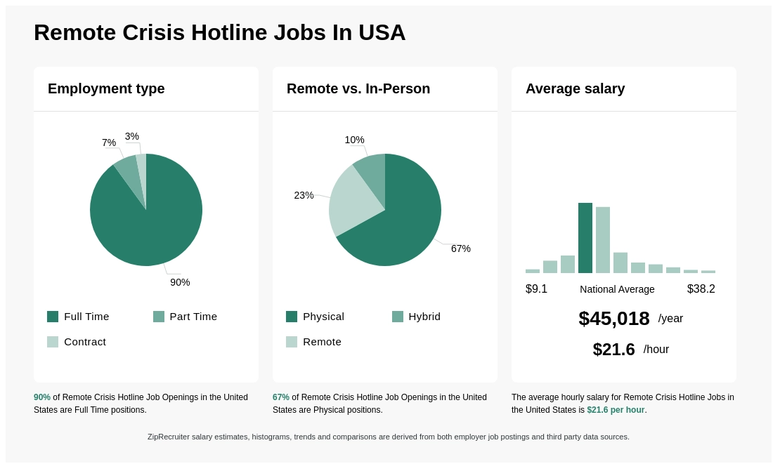 crisis hotline jobs