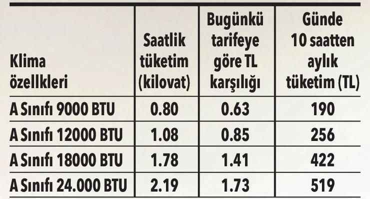 klima elektrik sarfiyatı hesaplama