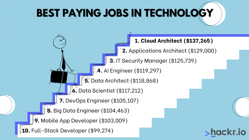 highest paying information technology jobs