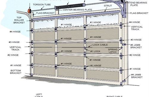 framing garage door