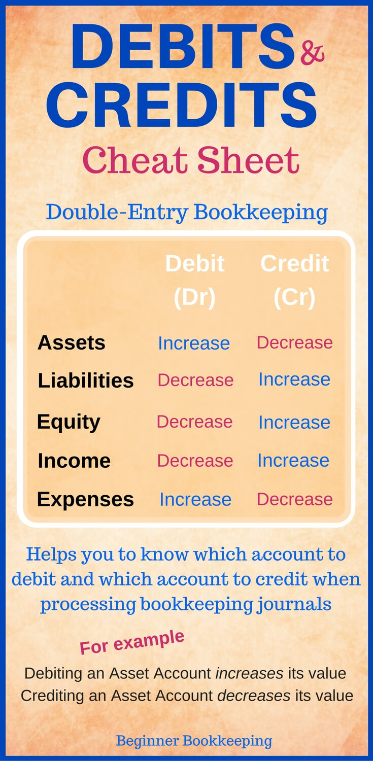 accounting debits and credits cheat sheet