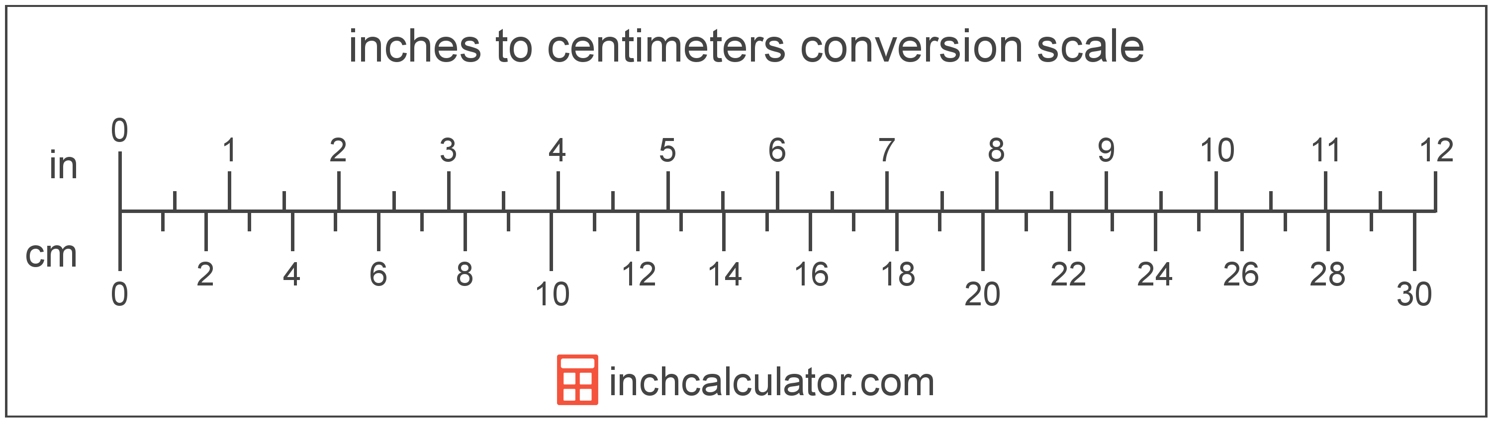 4.1 cm to inches