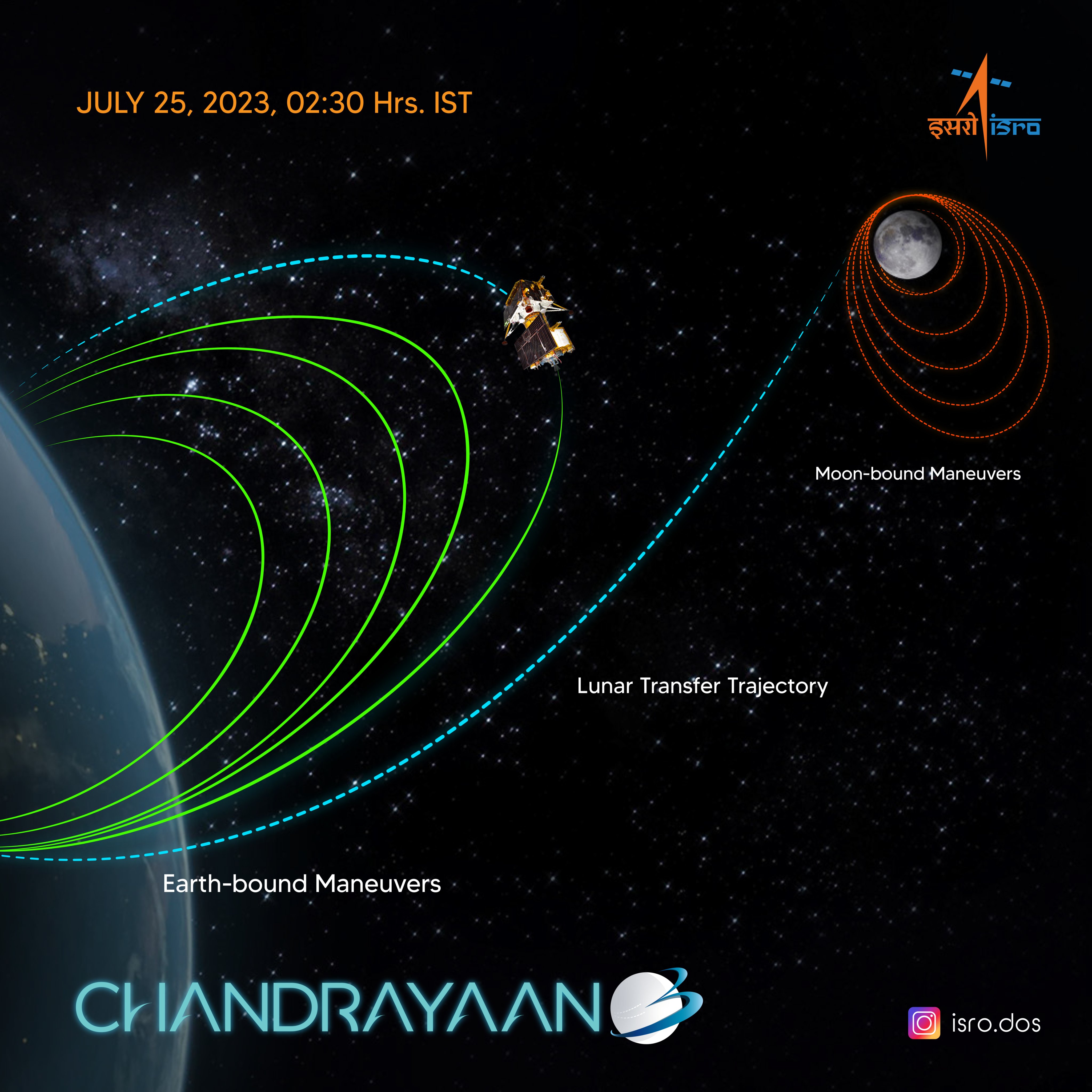 chandrayaan 3 latest updates