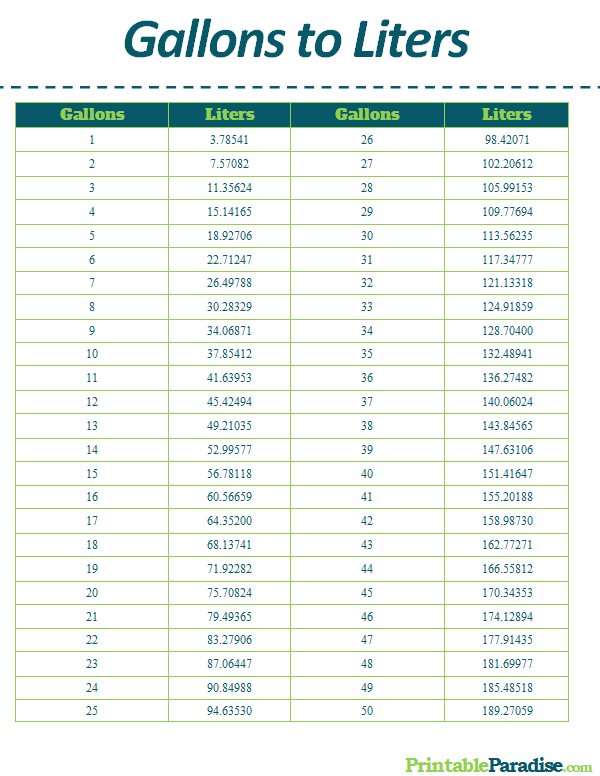 13.2 gallons to litres