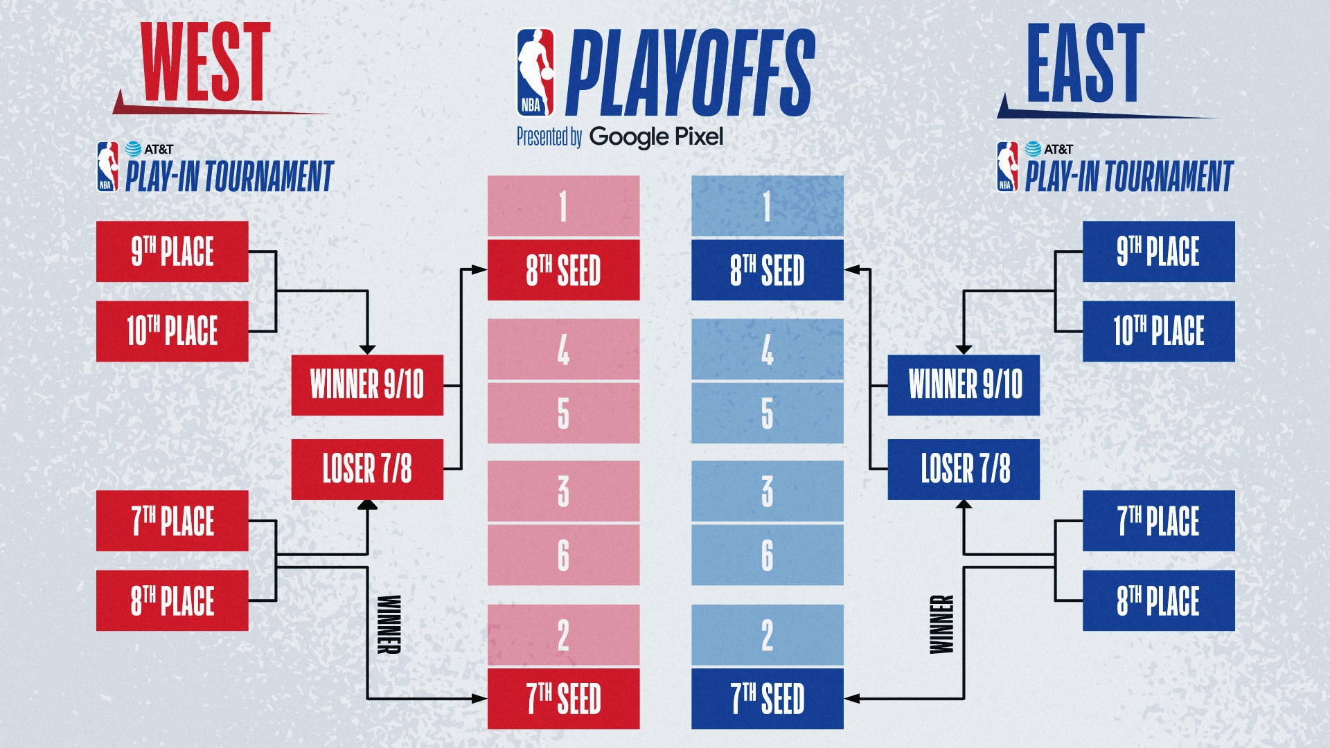 playoff bracket nba