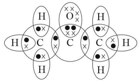 propanone dot structure