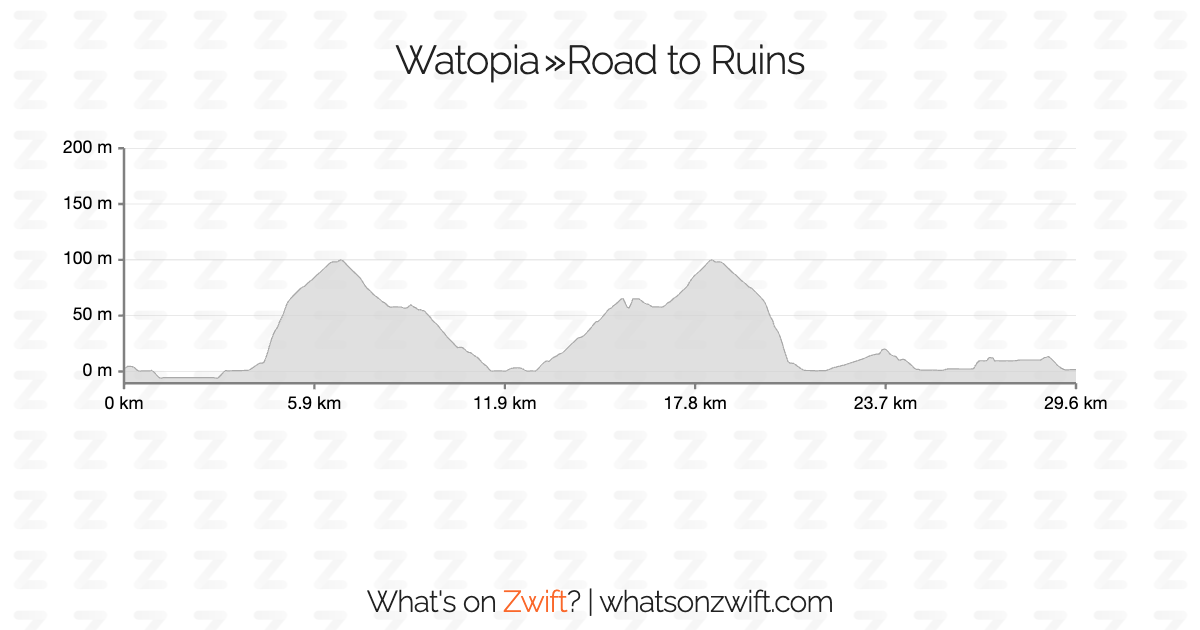 road to ruins zwift