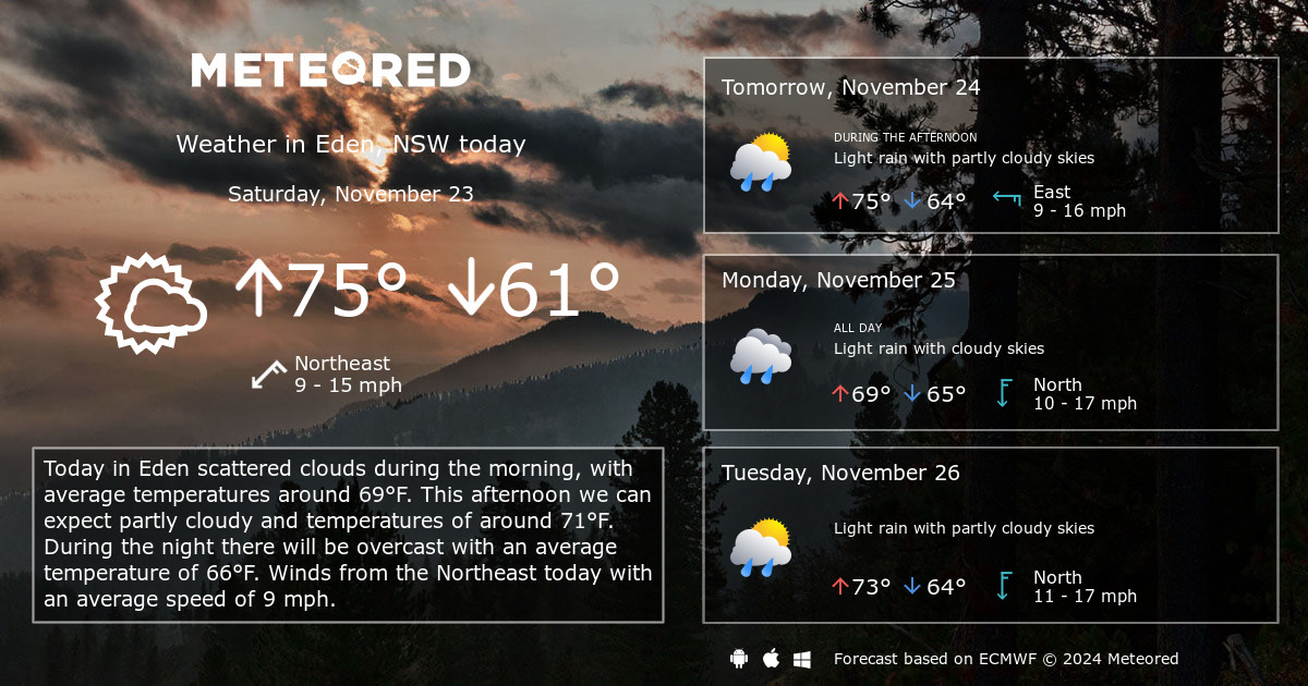 eden 14 day weather forecast