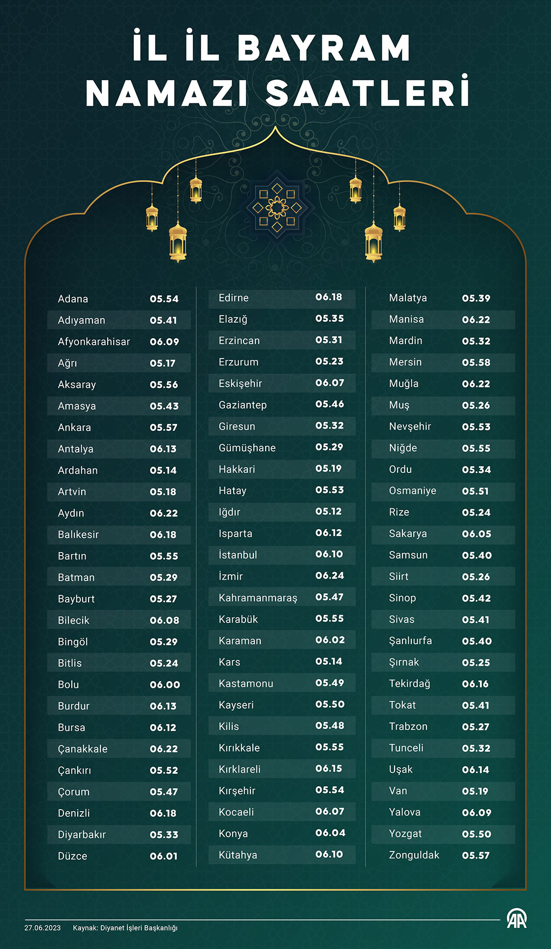 edirne bayram namazı saati 2021