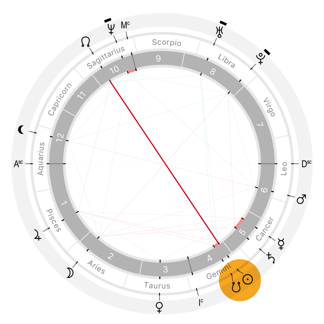 north and south node calculator