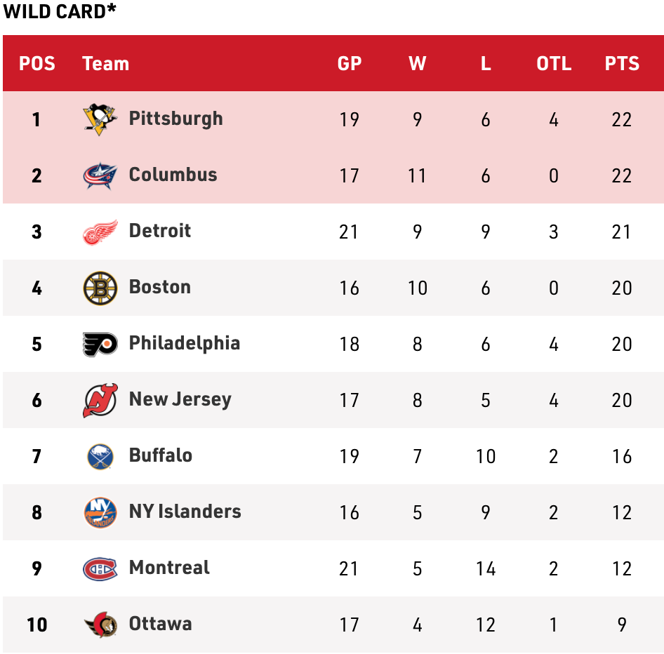 nhl atlantic standings