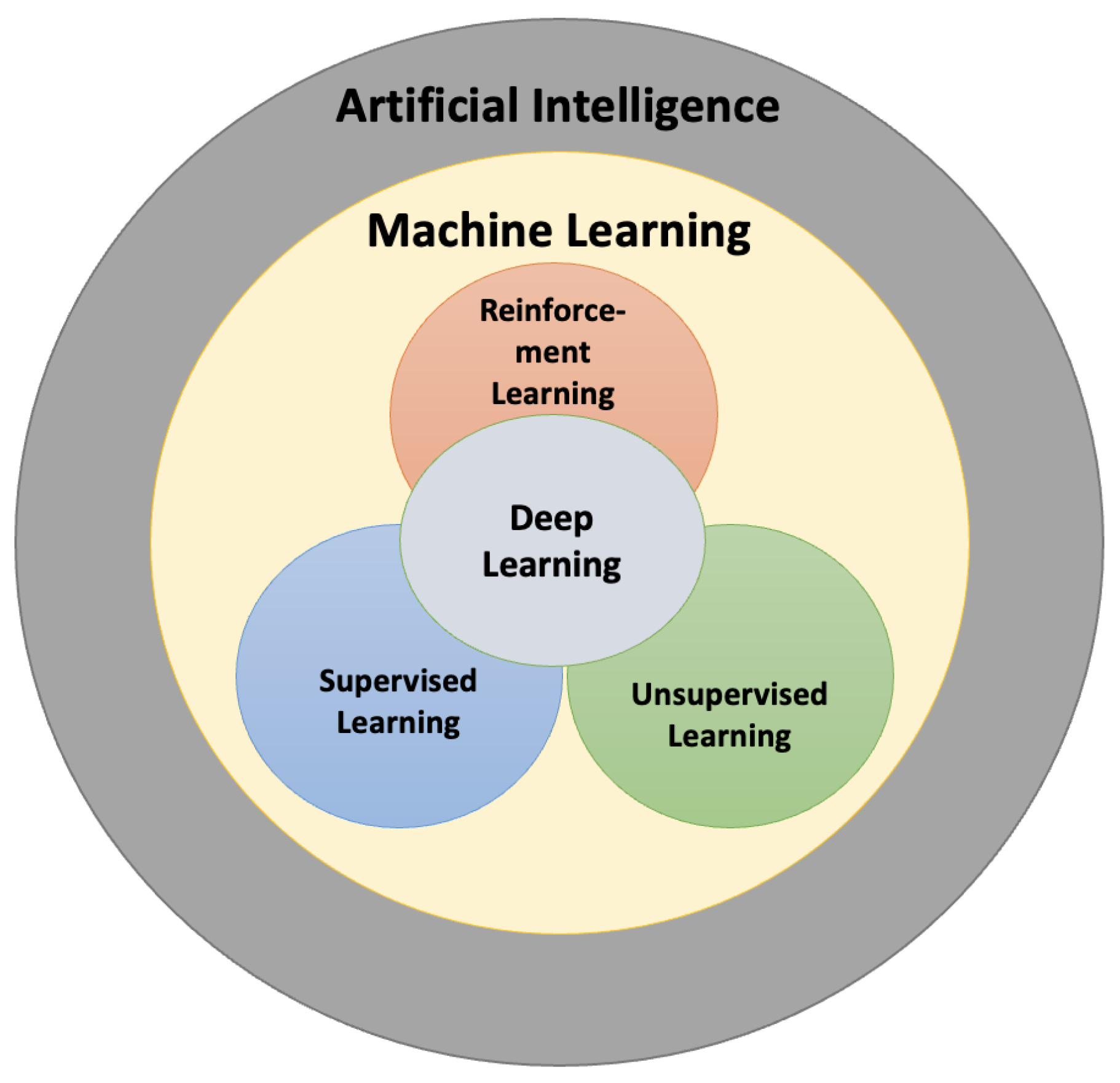 machine learning mastery integrated theory practical hw