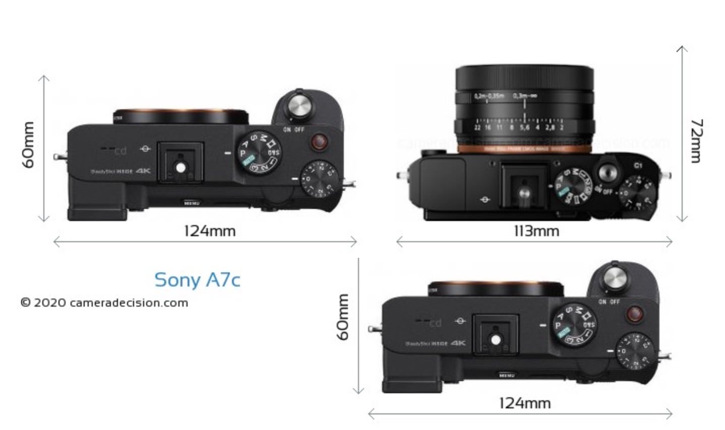 rx1r vs rx1rii