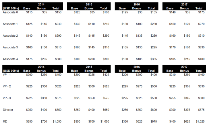 jp morgan executive director salary