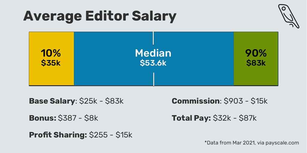 video editor payment