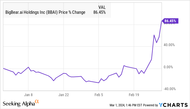 bigbear ai stock