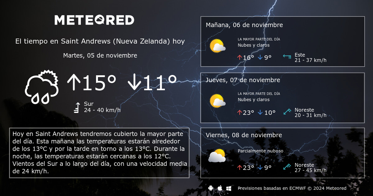 el tiempo en saint andrews
