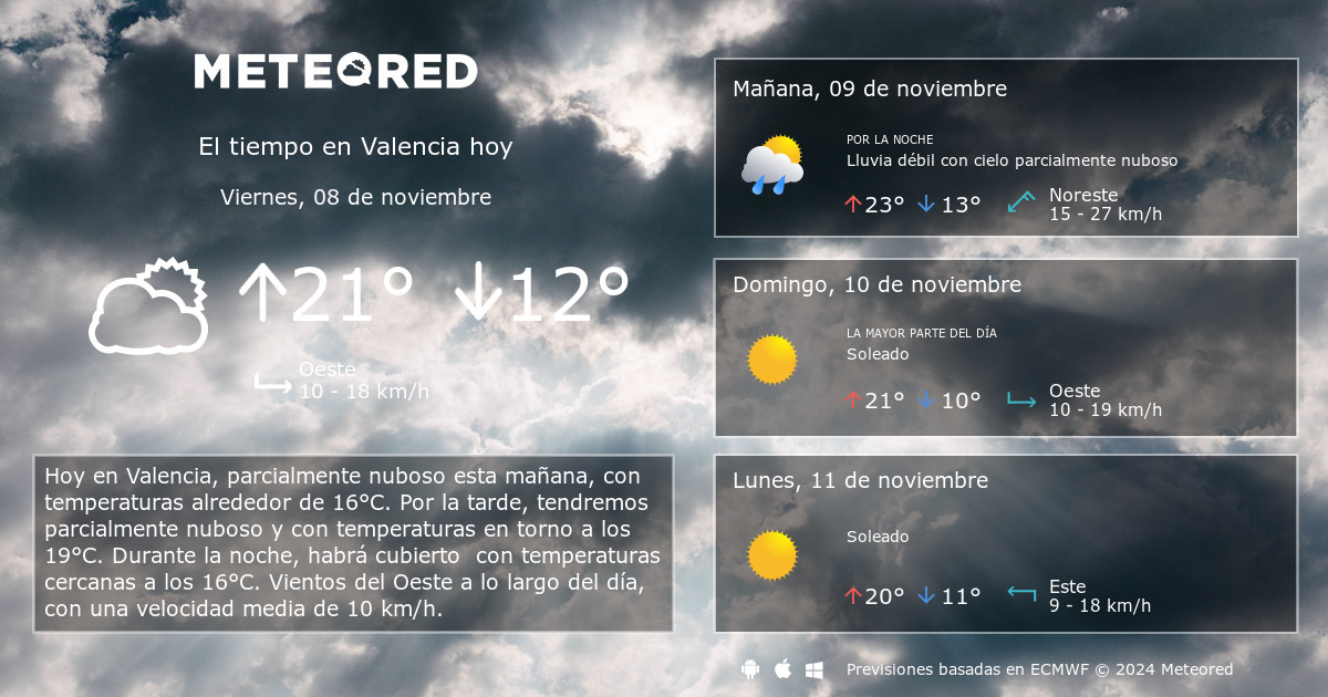 el tiempo en valencia 14 dias