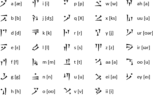 elder scrolls dragon language