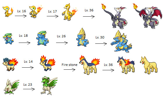 electrike evolution level