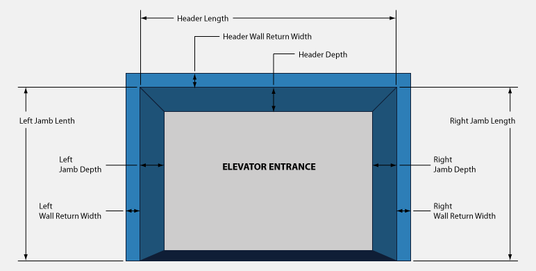 elevator jamb