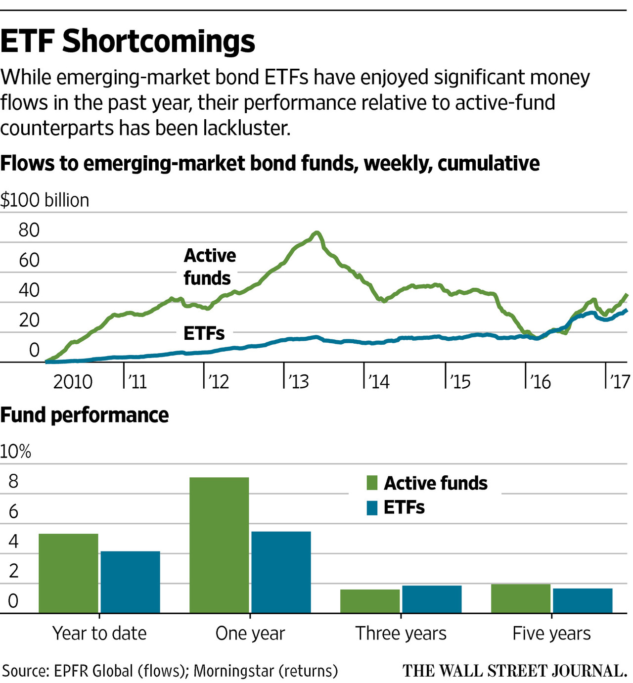 emerging market bond etf