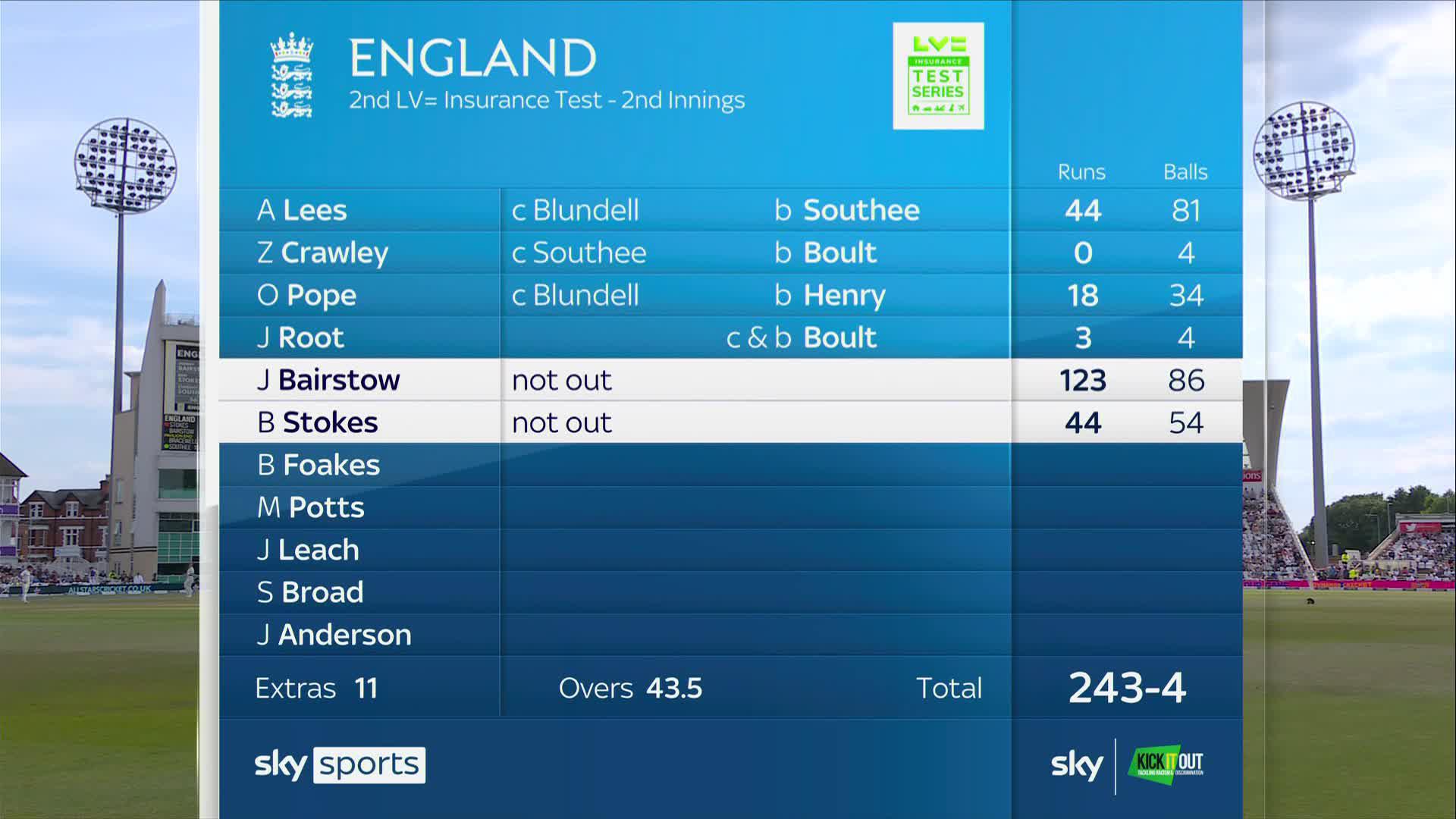 england cricket scorecard today