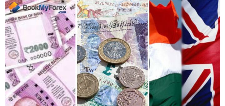 england pound rate in india