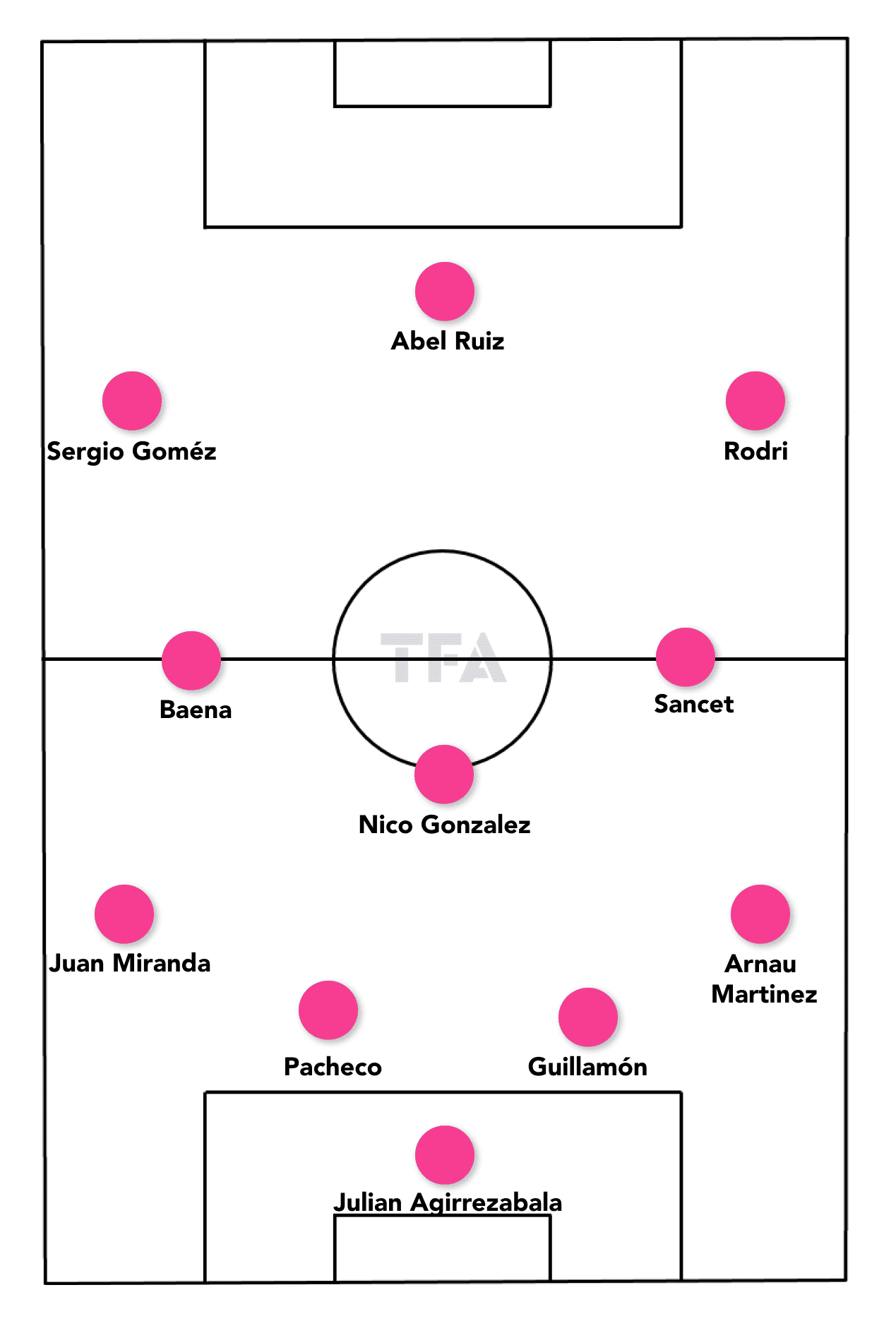 england u21 vs spain u-21 lineups