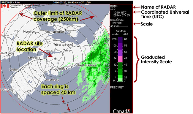 environment canada radar