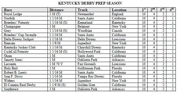 equibase summary results