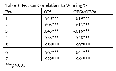 era stat baseball