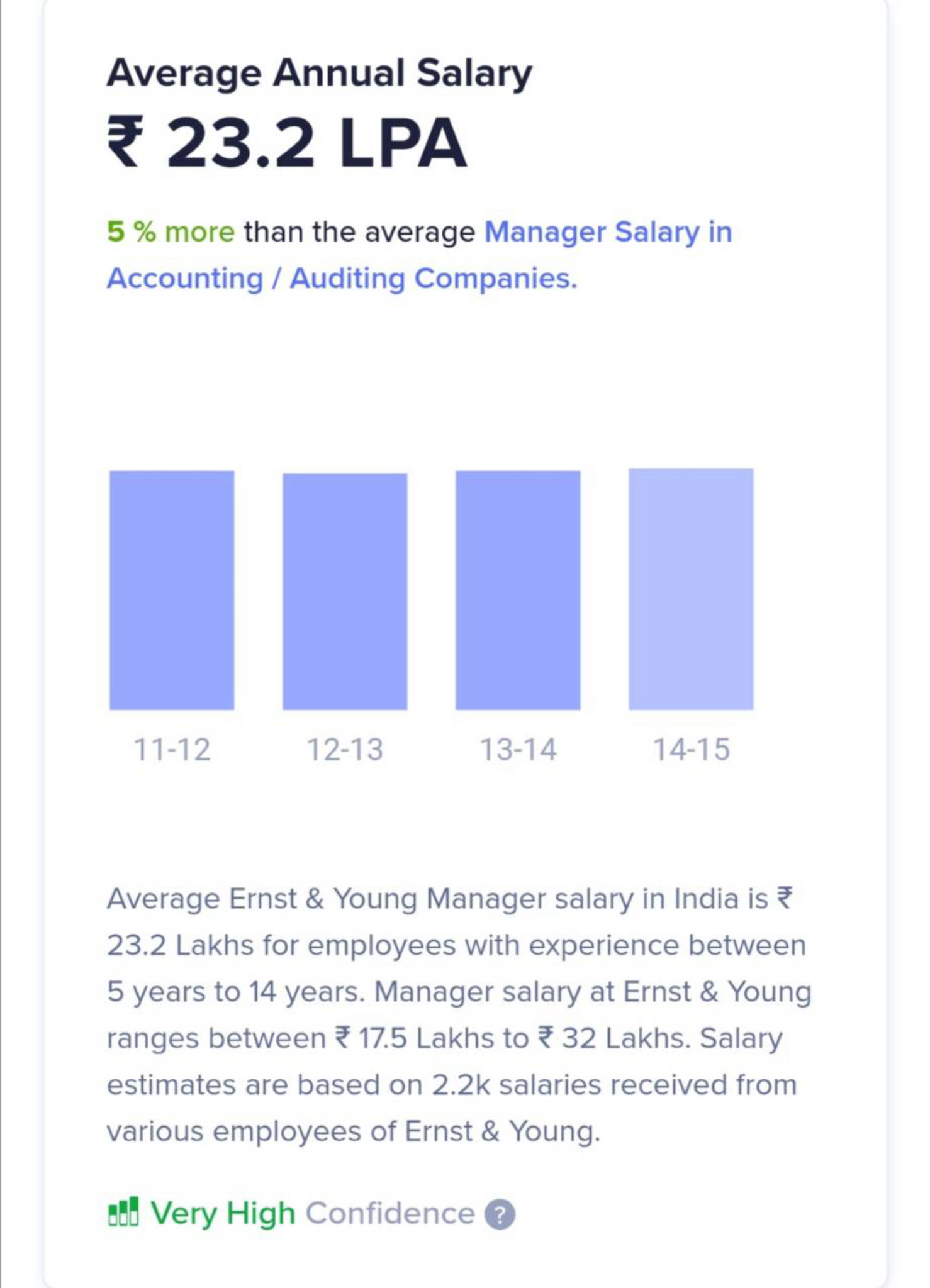 ernst and young manager salary