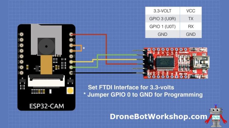 esp32 cam ftdi