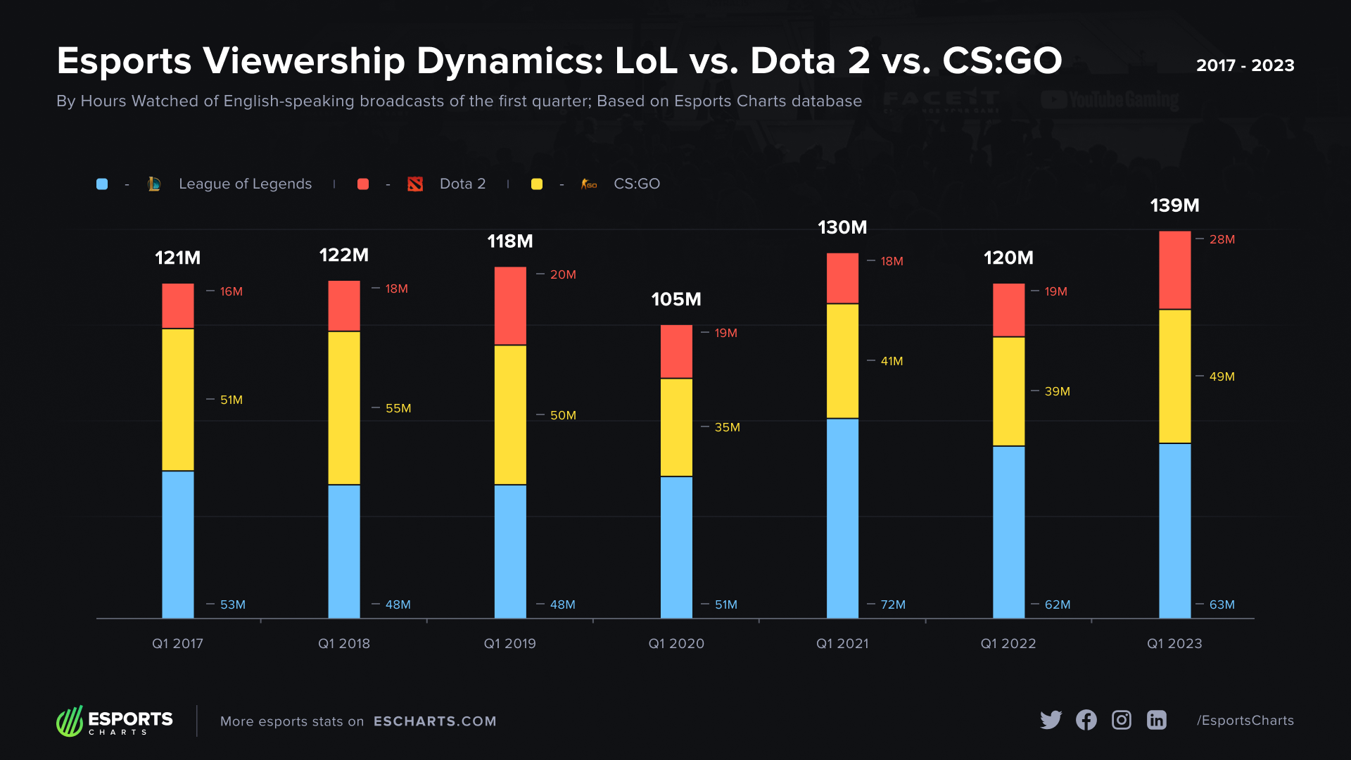 esport charts