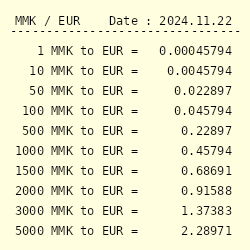 euro to kyats