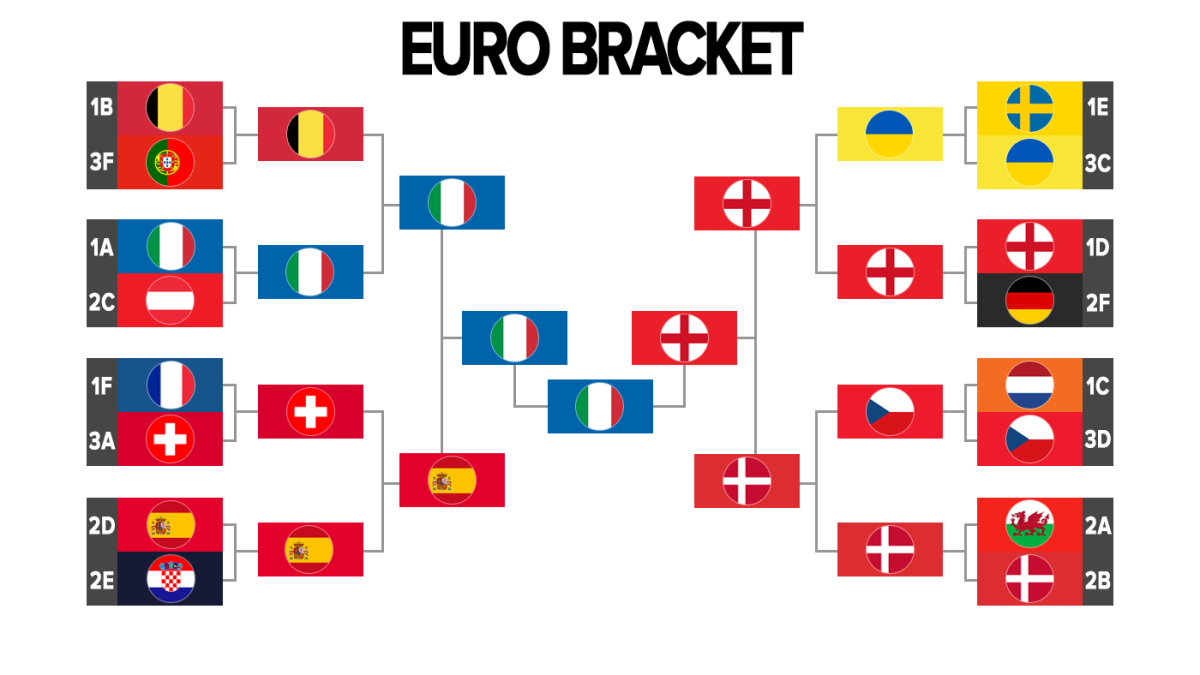 eurocup scores