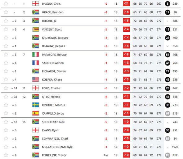 european tour leaderboard 2023