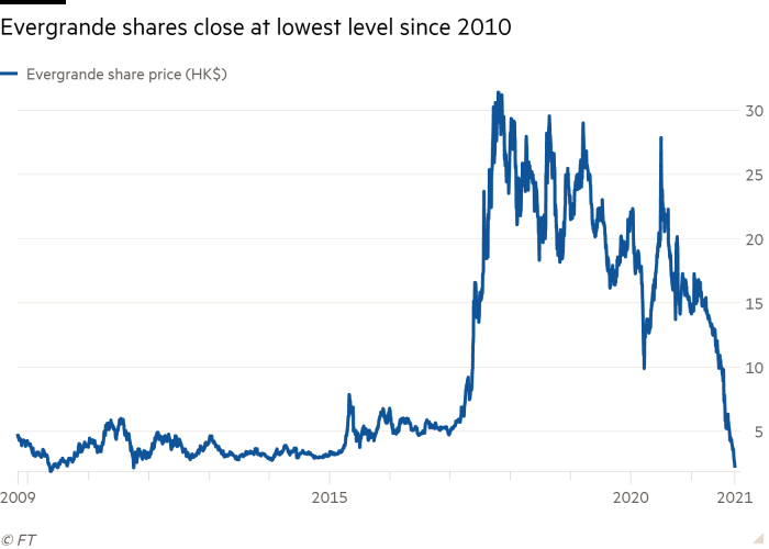 evergrande stock