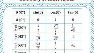 exact value of sin 45