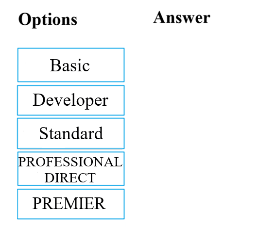 examtopic