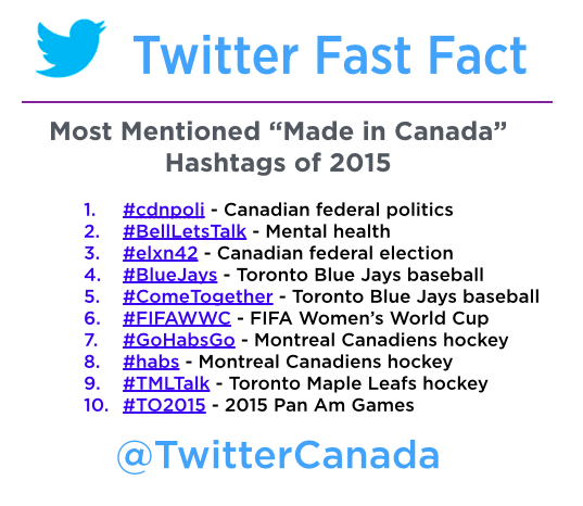 hashtags for toronto